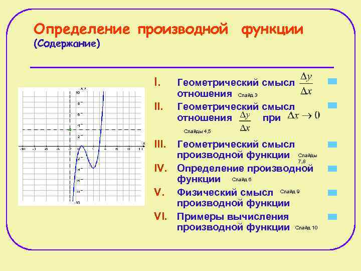 Определение производной функции (Содержание) I. II. Геометрический смысл отношения Слайд 3 Геометрический смысл отношения