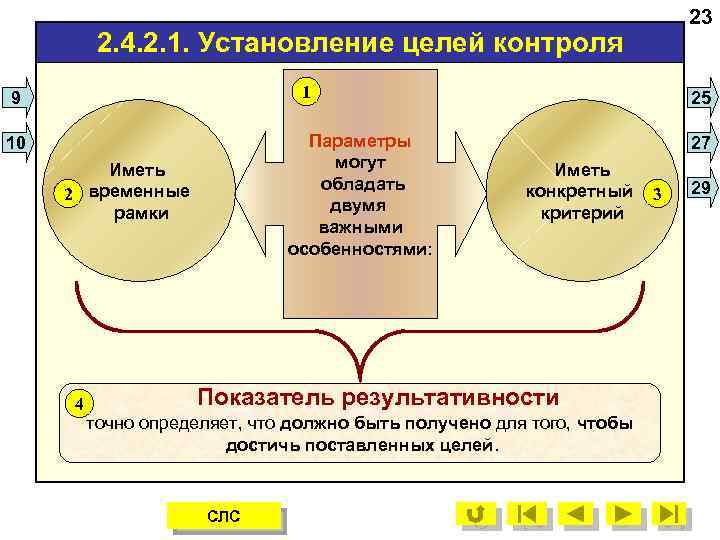 23 2. 4. 2. 1. Установление целей контроля 1 9 Параметры могут обладать двумя
