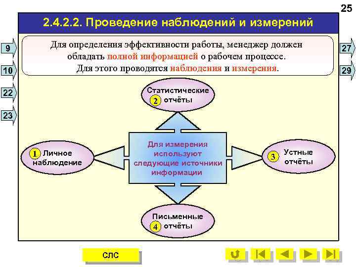 25 2. 4. 2. 2. Проведение наблюдений и измерений 9 10 Для определения эффективности