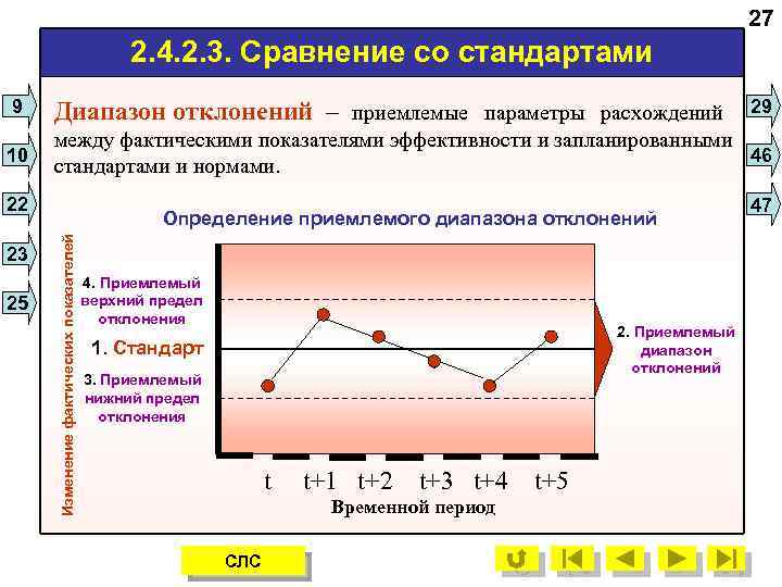 27 2. 4. 2. 3. Сравнение со стандартами 9 Диапазон отклонений – приемлемые параметры