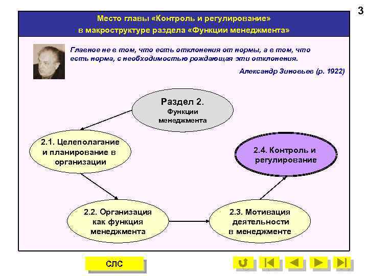 Место главы «Контроль и регулирование» в макроструктуре раздела «Функции менеджмента» Главное не в том,
