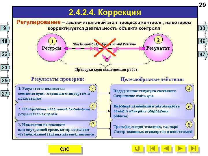 29 2. 4. Коррекция Регулирование – заключительный этап процесса контроля, на котором 9 10