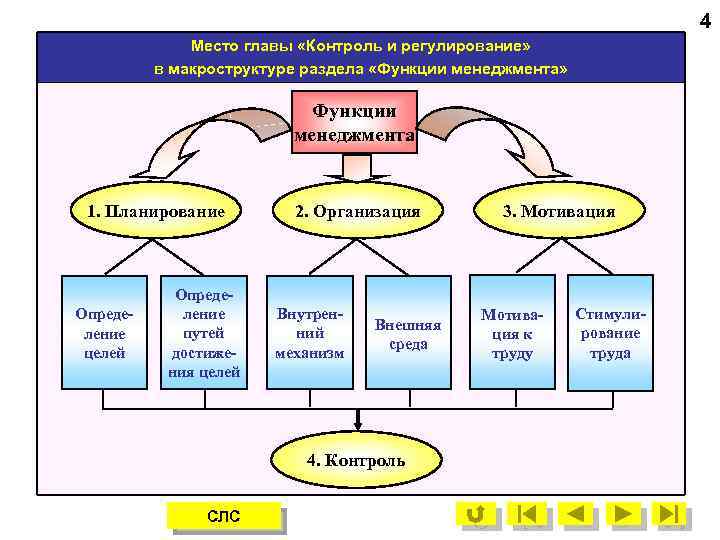 Кафедра управления проектом гуу