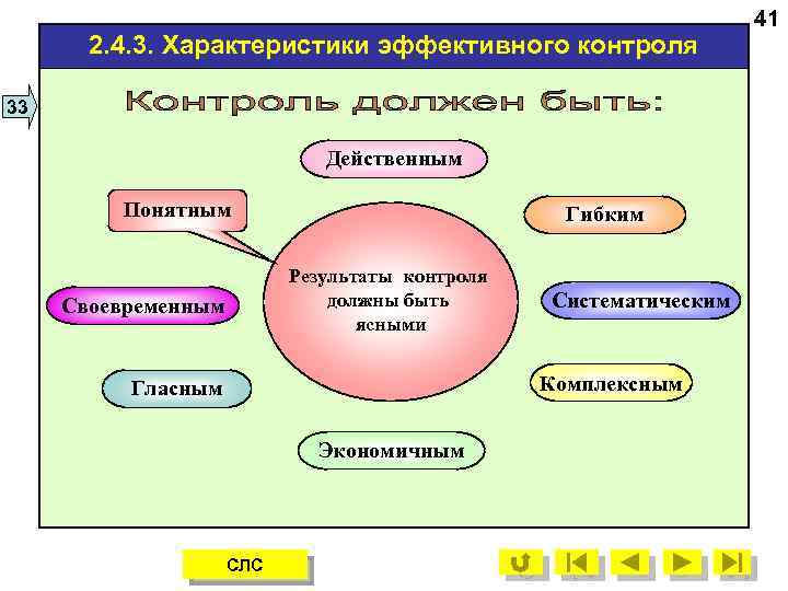 Каким должен быть контроль. Свойства эффективного контроля. Контроль должен быть своевременным.