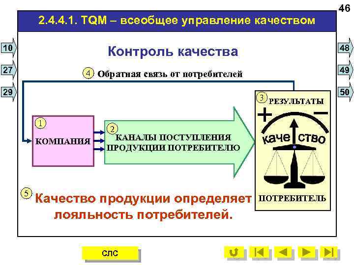 2. 4. 4. 1. TQM – всеобщее управление качеством 10 48 Контроль качества 27