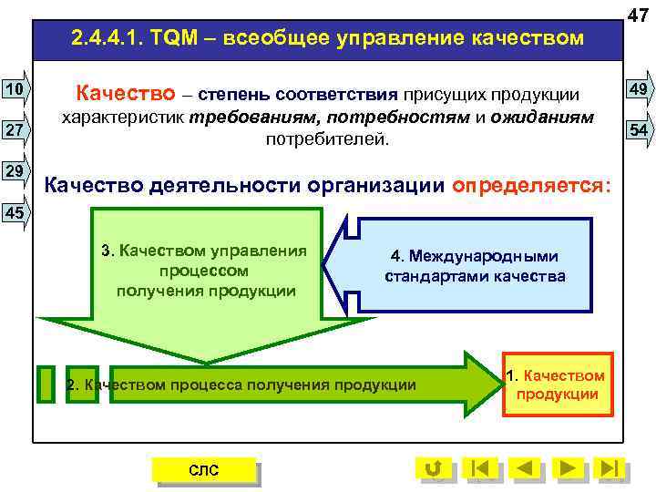 Всеобщее управление проектами