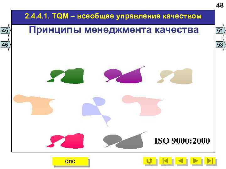 48 2. 4. 4. 1. TQM – всеобщее управление качеством 45 Принципы менеджмента качества