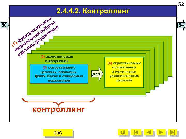 2. 4. 4. 2. Контроллинг 50 е ы н ы ль бот я а