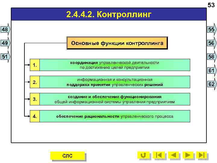 53 2. 4. 4. 2. Контроллинг 48 55 49 Основные функции контроллинга 51 56