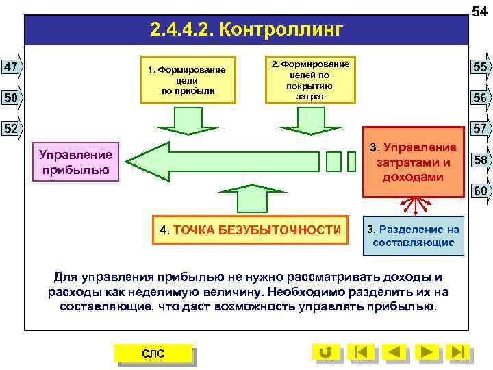 54 2. 4. 4. 2. Контроллинг 47 1. Формирование цели по прибыли 50 2.