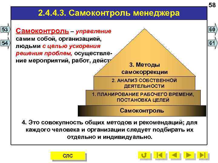 2. 4. 4. 3. Самоконтроль менеджера 53 54 60 Самоконтроль – управление самим собой,