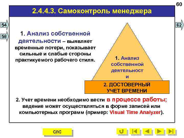 2. 4. 4. 3. Самоконтроль менеджера 54 58 60 62 1. Анализ собственной деятельности