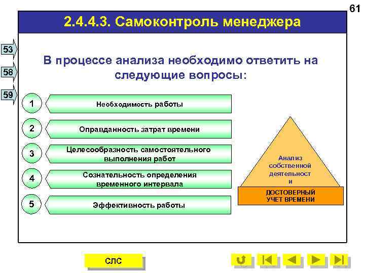 2. 4. 4. 3. Самоконтроль менеджера 53 В процессе анализа необходимо ответить на следующие