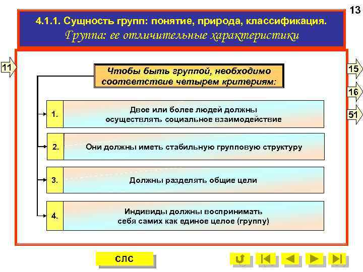 4. 1. 1. Сущность групп: понятие, природа, классификация. 13 Группа: ее отличительные характеристики 11