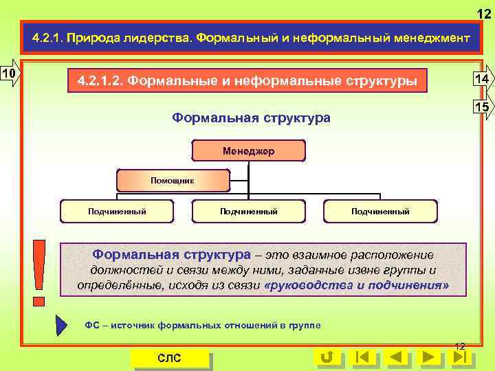 12 4. 2. 1. Природа лидерства. Формальный и неформальный менеджмент 10 14 4. 2.