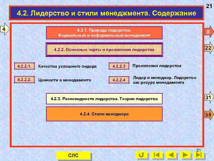 21 4. 2. Лидерство и стили менеджмента. Содержание 4 4. 2. 1. Природа лидерства.