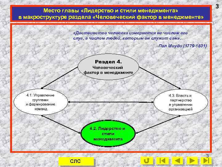 3 Место главы «Лидерство и стили менеджмента» в макроструктуре раздела «Человеческий фактор в менеджменте»