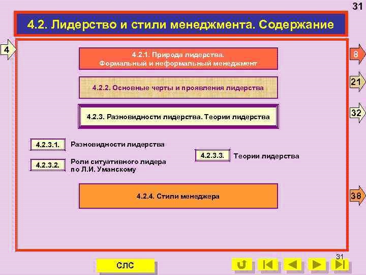 31 4. 2. Лидерство и стили менеджмента. Содержание 4 8 4. 2. 1. Природа