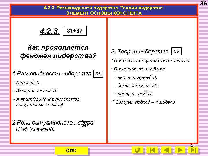 36 4. 2. 3. Разновидности лидерства. Теории лидерства. ЭЛЕМЕНТ ОСНОВЫ КОНСПЕКТА 4. 2. 3.