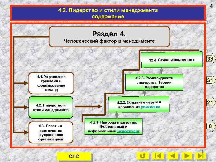 4 4. 2. Лидерство и стили менеджмента содержание Раздел 4. Человеческий фактор в менеджменте