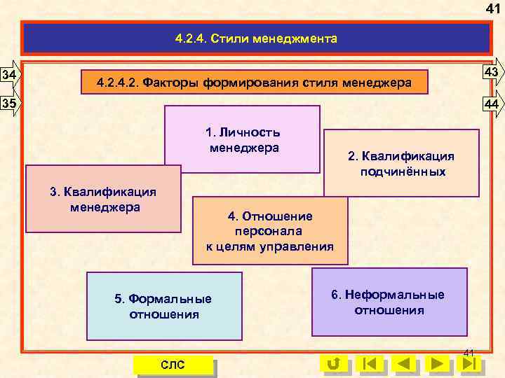 Инструментом каких методов менеджмента является стиль руководства