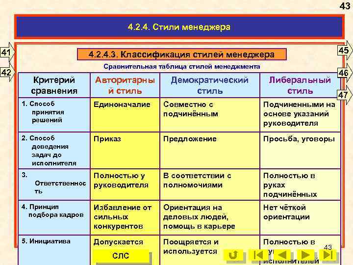43 4. 2. 4. Стили менеджера 41 4. 2. 4. 3. Классификация стилей менеджера