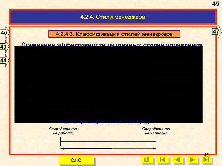 45 4. 2. 4. Стили менеджера 40 43 41 47 4. 2. 4. 3.