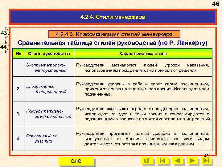 46 4. 2. 4. Стили менеджера 43 44 41 4. 2. 4. 3. Классификация