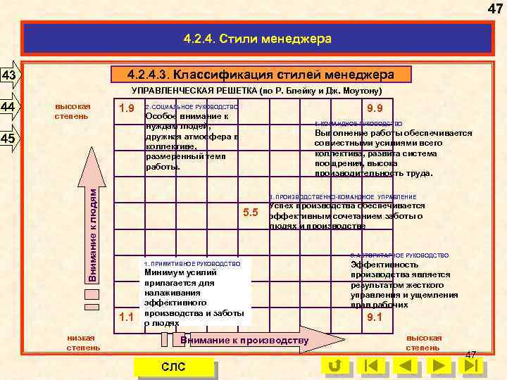 47 4. 2. 4. Стили менеджера 4. 2. 4. 3. Классификация стилей менеджера 43