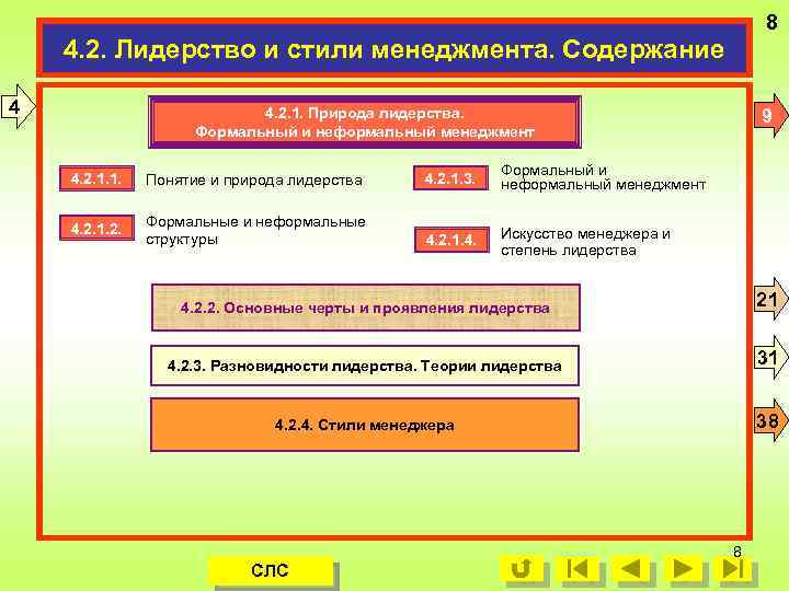 8 4. 2. Лидерство и стили менеджмента. Содержание 4 9 4. 2. 1. Природа