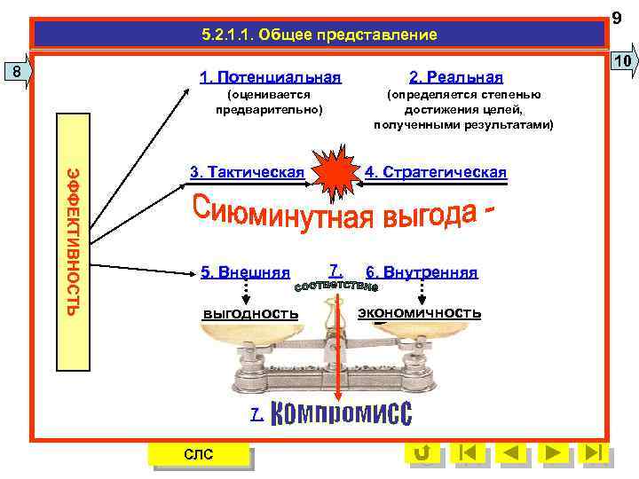 5. 2. 1. 1. Общее представление 8 1. Потенциальная (оценивается предварительно) (определяется степенью достижения