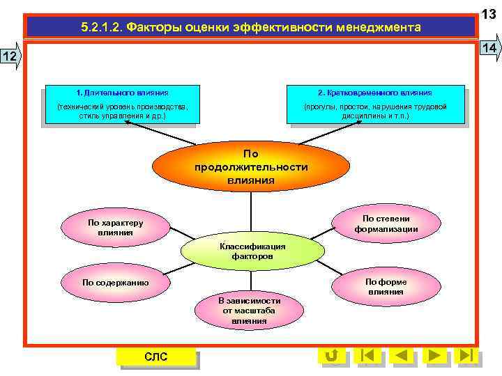 Факторы эффективности менеджмента презентация