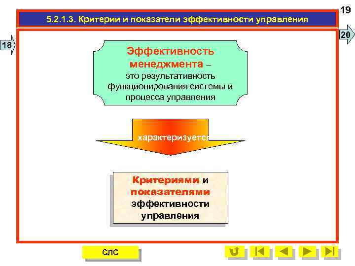 5. 2. 1. 3. Критерии и показатели эффективности управления 19 20 18 Эффективность менеджмента