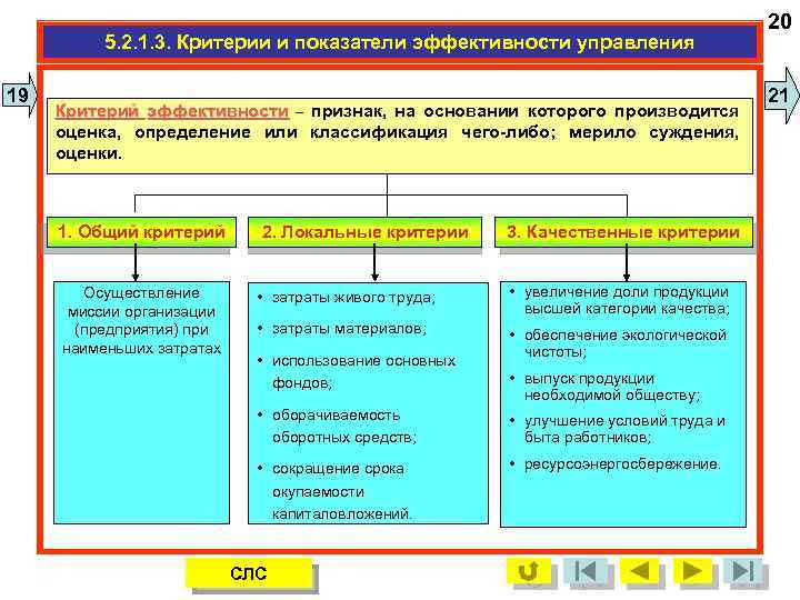 5. 2. 1. 3. Критерии и показатели эффективности управления 19 Критерий эффективности – признак,