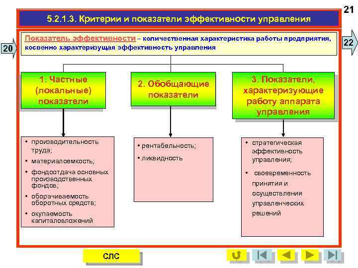 5. 2. 1. 3. Критерии и показатели эффективности управления Показатель эффективности – количественная характеристика