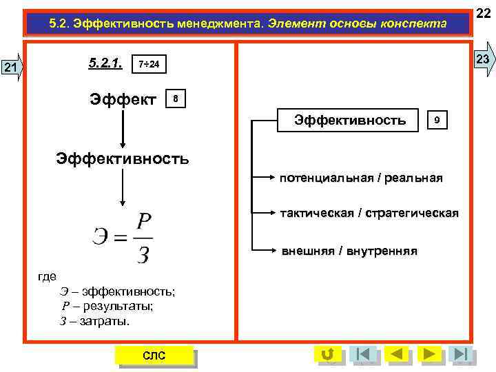 5. 2. Эффективность менеджмента. Элемент основы конспекта 5. 2. 1. 21 23 7÷ 24