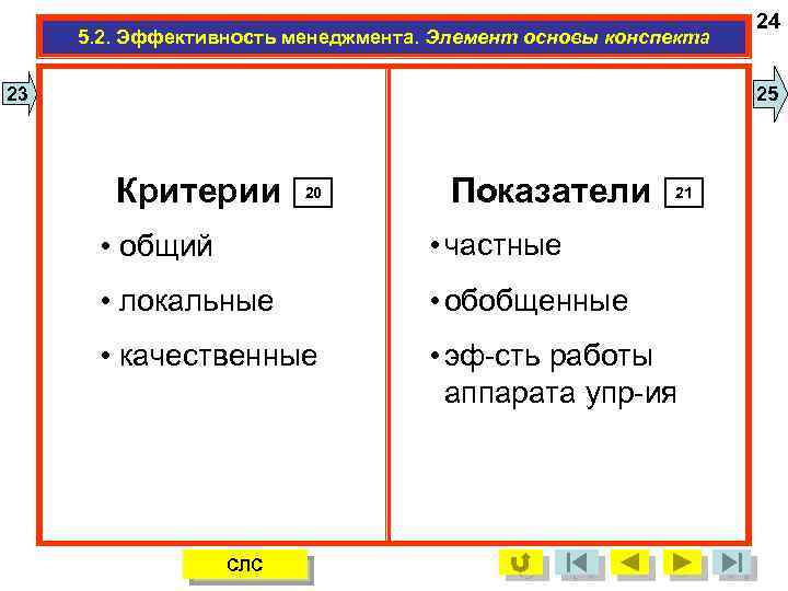 5. 2. Эффективность менеджмента. Элемент основы конспекта 24 25 23 Критерии 20 Показатели 21