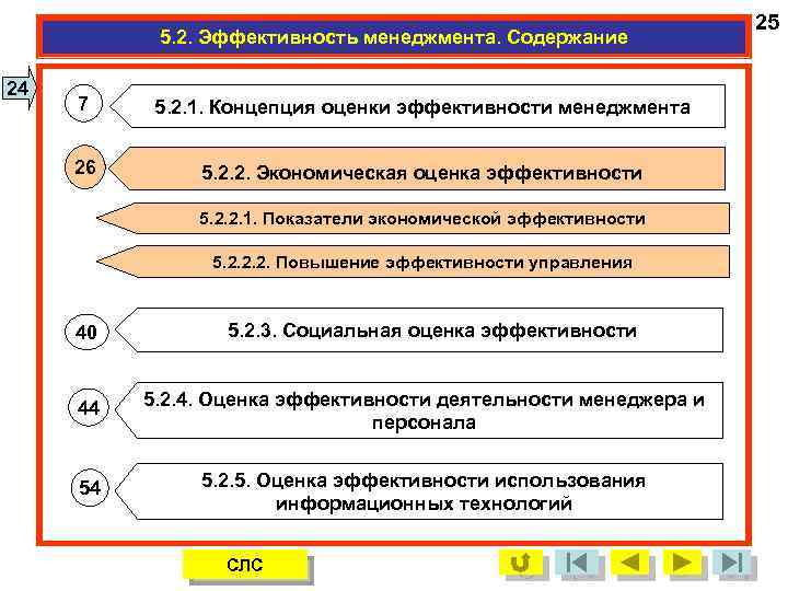 5. 2. Эффективность менеджмента. Содержание 24 7 5. 2. 1. Концепция оценки эффективности менеджмента