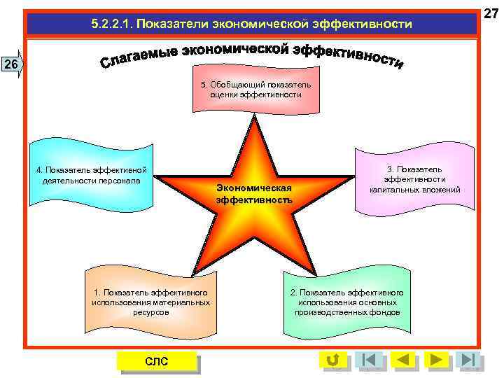 5. 2. 2. 1. Показатели экономической эффективности 26 5. Обобщающий показатель оценки эффективности 4.
