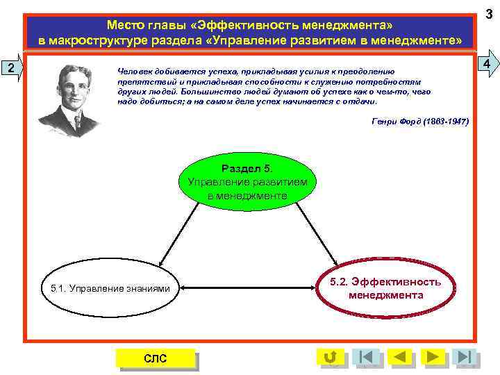 Место главы «Эффективность менеджмента» в макроструктуре раздела «Управление развитием в менеджменте» 2 Человек добивается