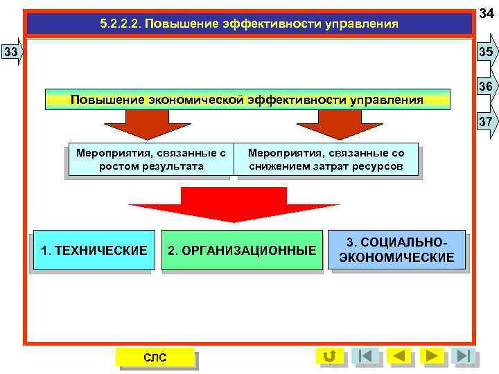 5. 2. 2. 2. Повышение эффективности управления 33 34 35 Повышение экономической эффективности управления