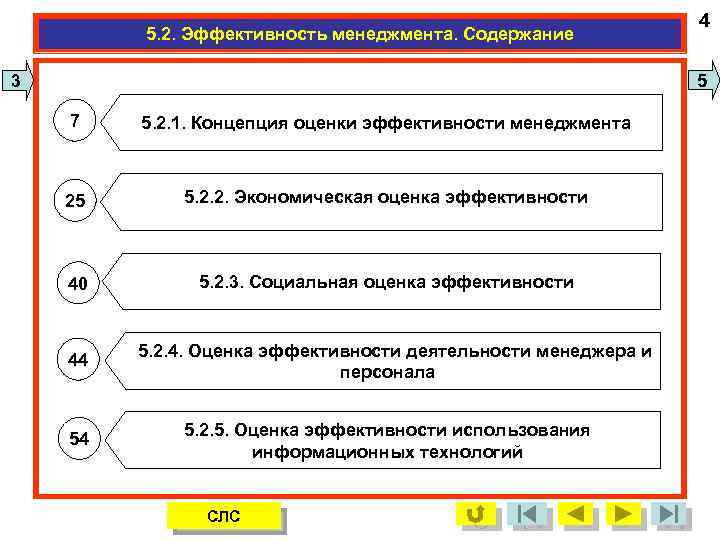 5. 2. Эффективность менеджмента. Содержание 4 5 3 7 5. 2. 1. Концепция оценки