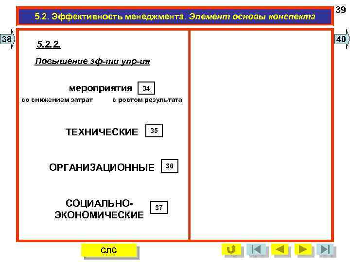5. 2. Эффективность менеджмента. Элемент основы конспекта 38 39 40 5. 2. 2. Повышение