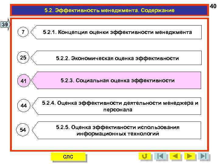 5. 2. Эффективность менеджмента. Содержание 39 7 5. 2. 1. Концепция оценки эффективности менеджмента