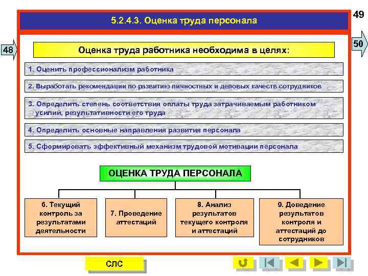 49 5. 2. 4. 3. Оценка труда персонала 48 Оценка труда работника необходима в