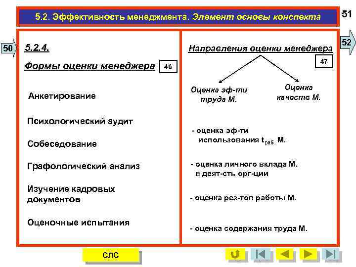 5. 2. Эффективность менеджмента. Элемент основы конспекта 50 5. 2. 4. Направления оценки менеджера