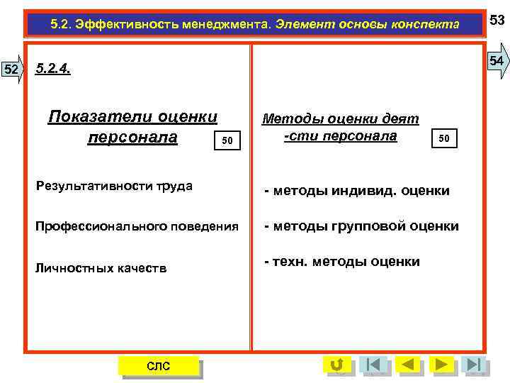 5. 2. Эффективность менеджмента. Элемент основы конспекта 52 53 54 5. 2. 4. Показатели