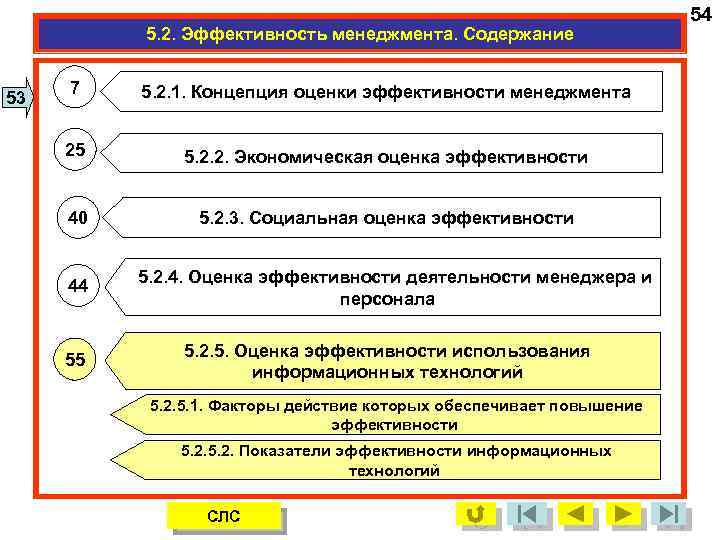 5. 2. Эффективность менеджмента. Содержание 53 7 5. 2. 1. Концепция оценки эффективности менеджмента
