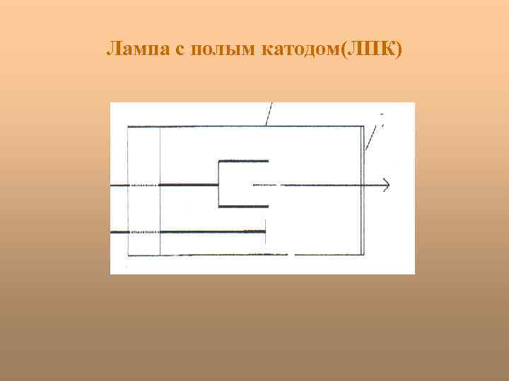 Лампа с полым катодом(ЛПК) 