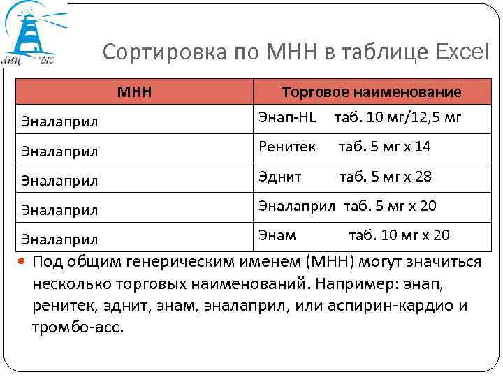 Сортировка по МНН в таблице Excel МНН Торговое наименование Эналаприл Энап-HL таб. 10 мг/12,